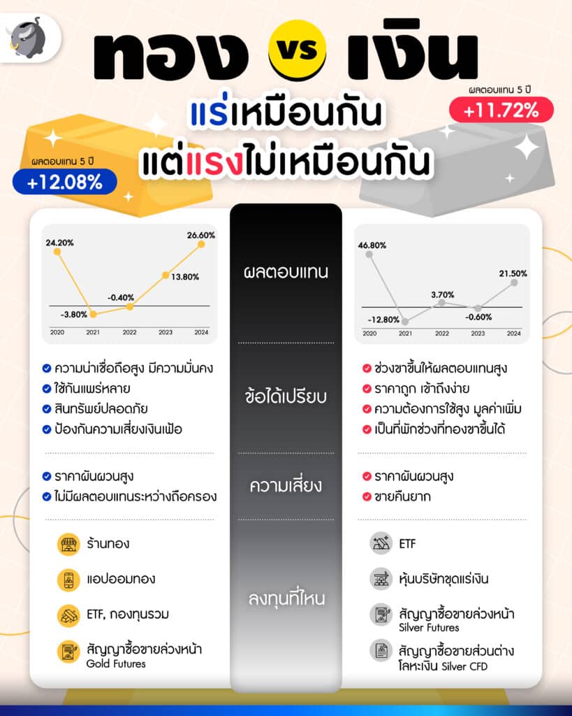แร่เงิน