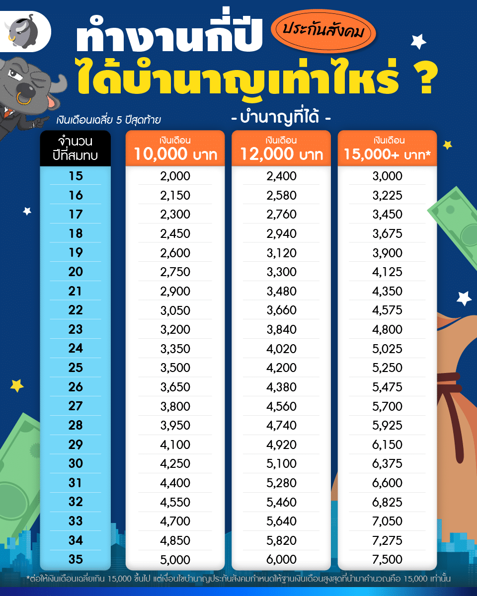 บำนาญ