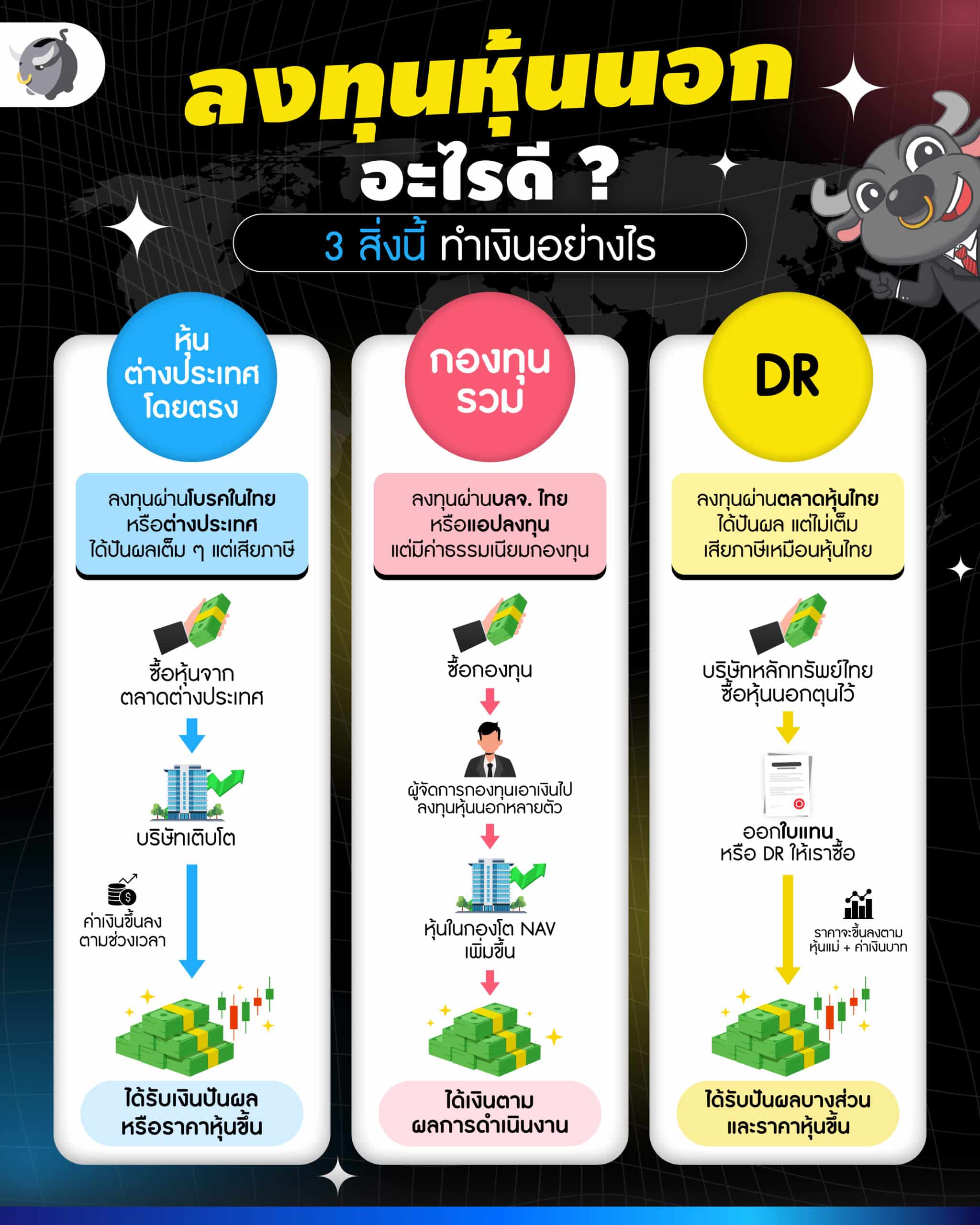 หุ้นต่างประเทศ