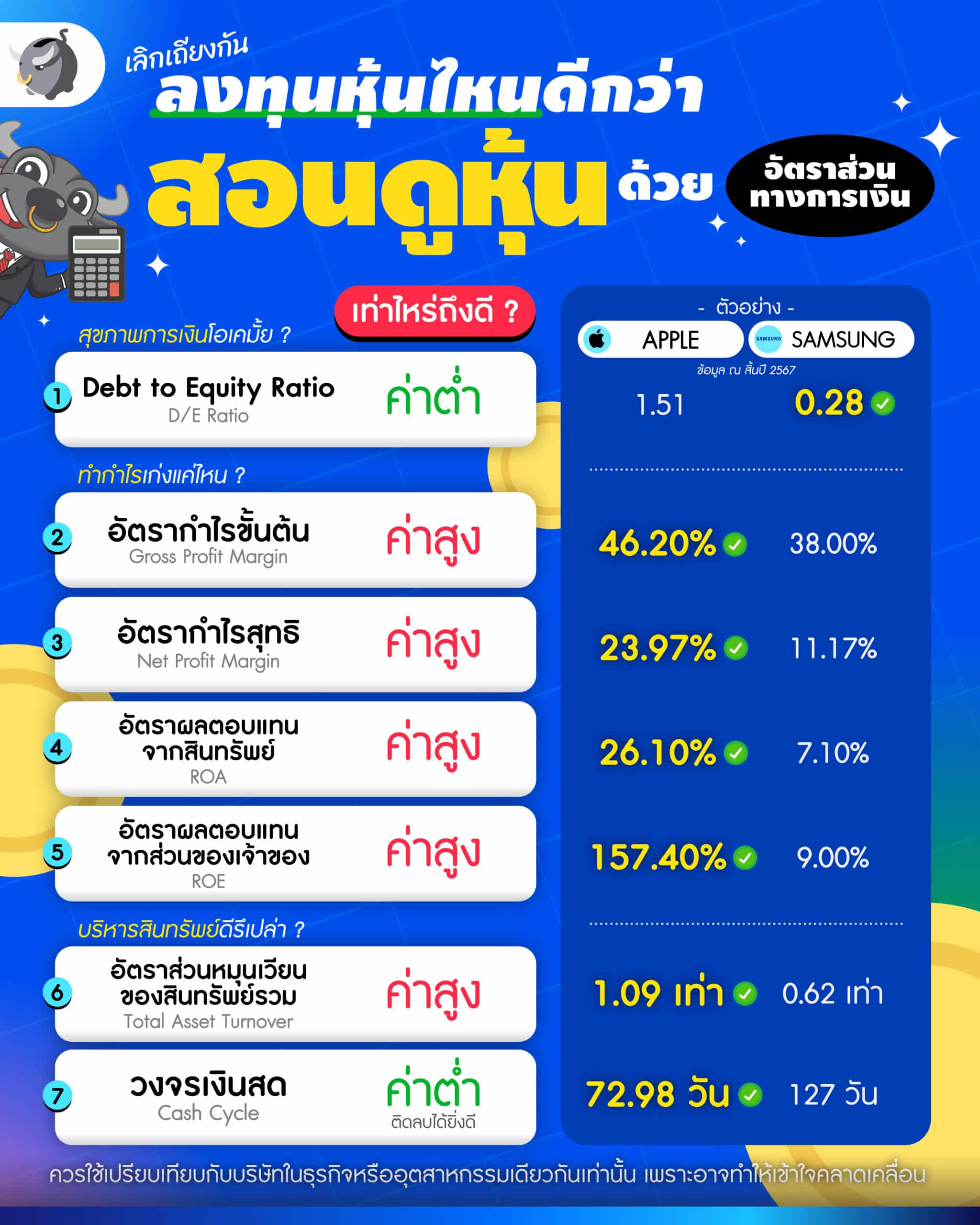 เล่นหุ้น