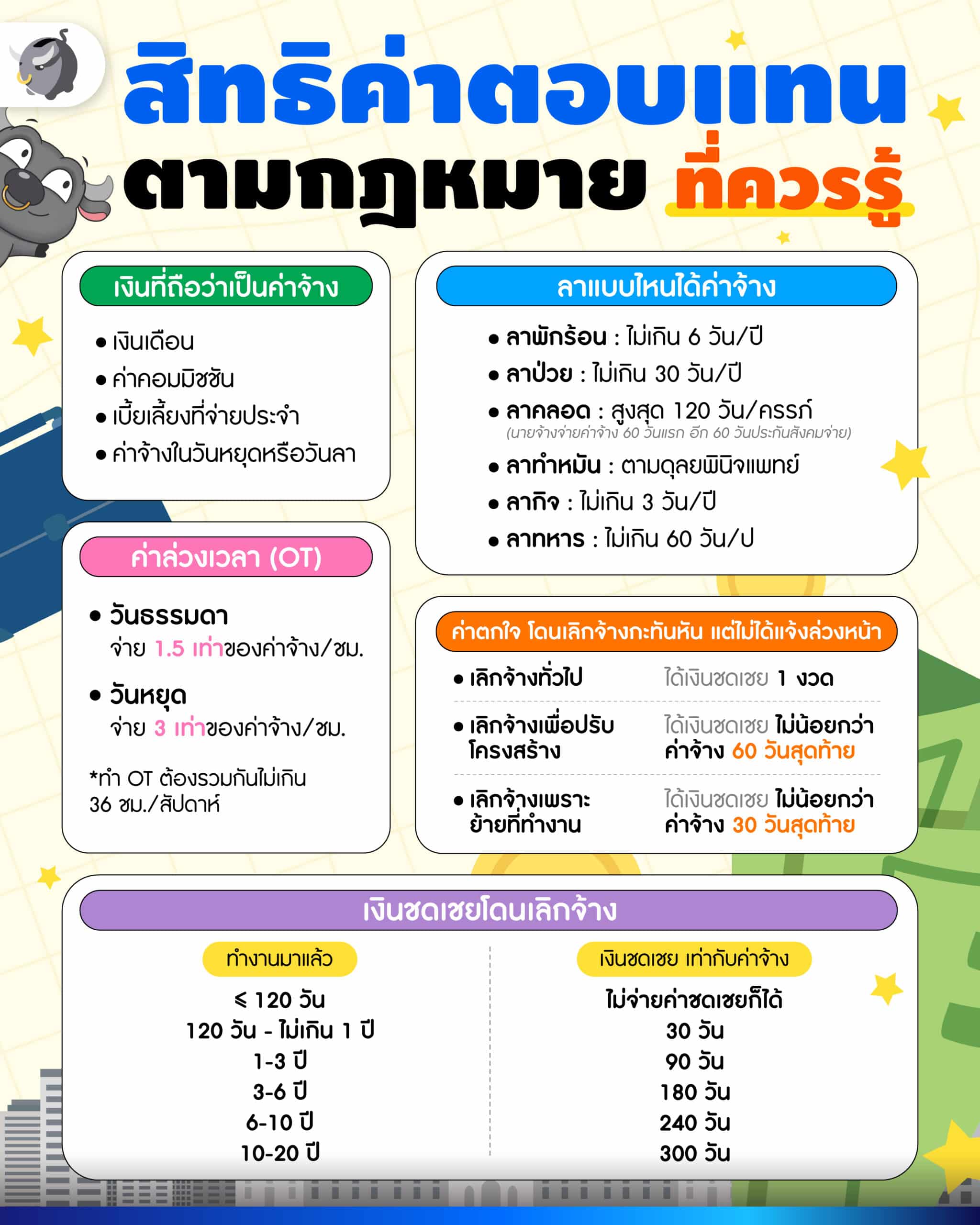 ค่าจ้าง