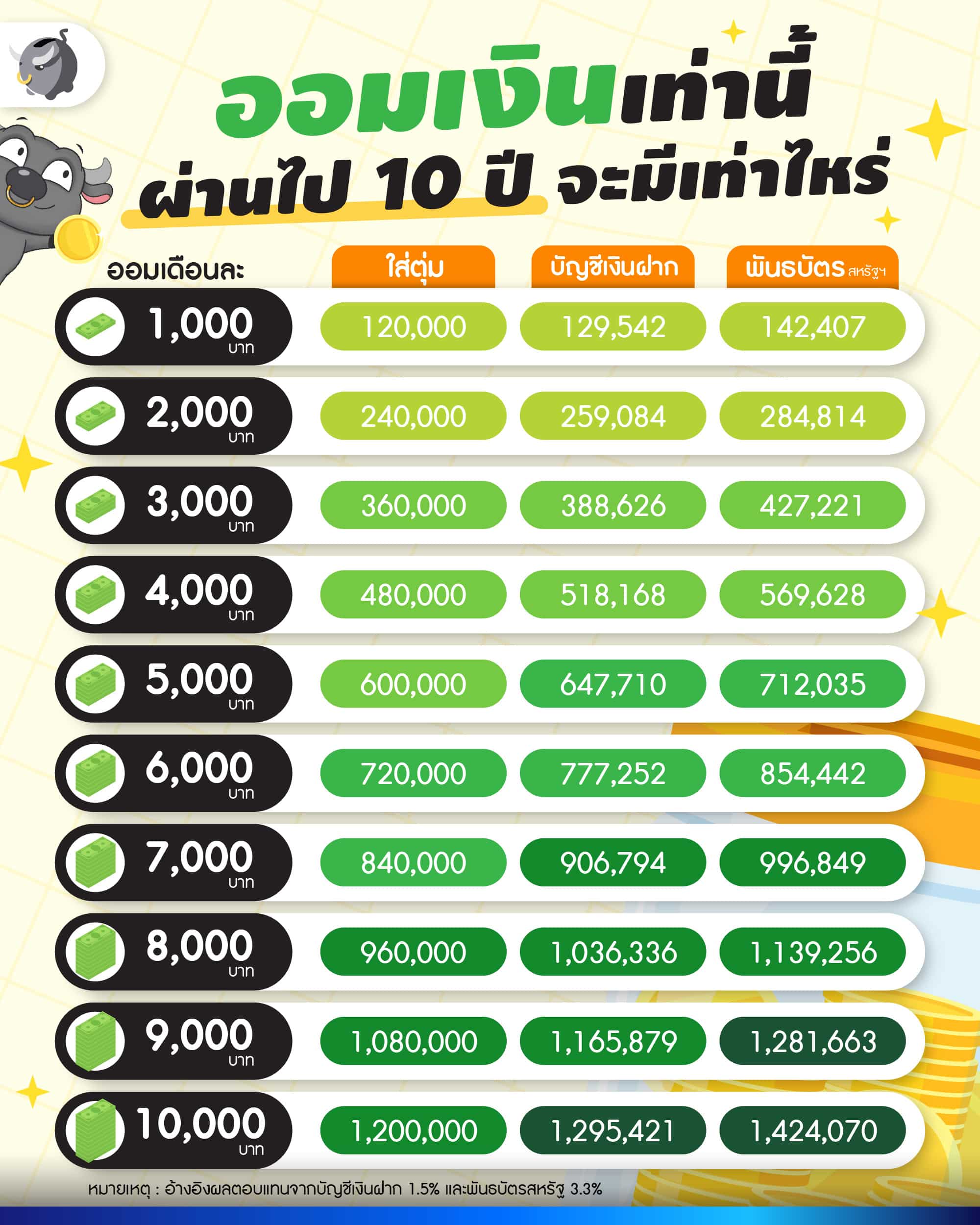 ออมเงิน