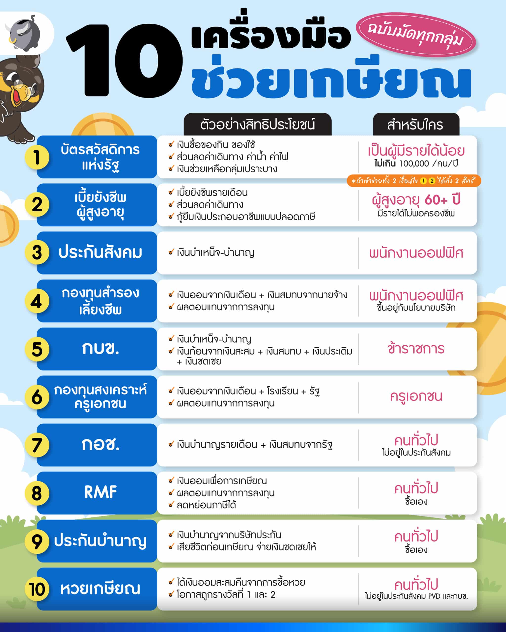 เกษียณ