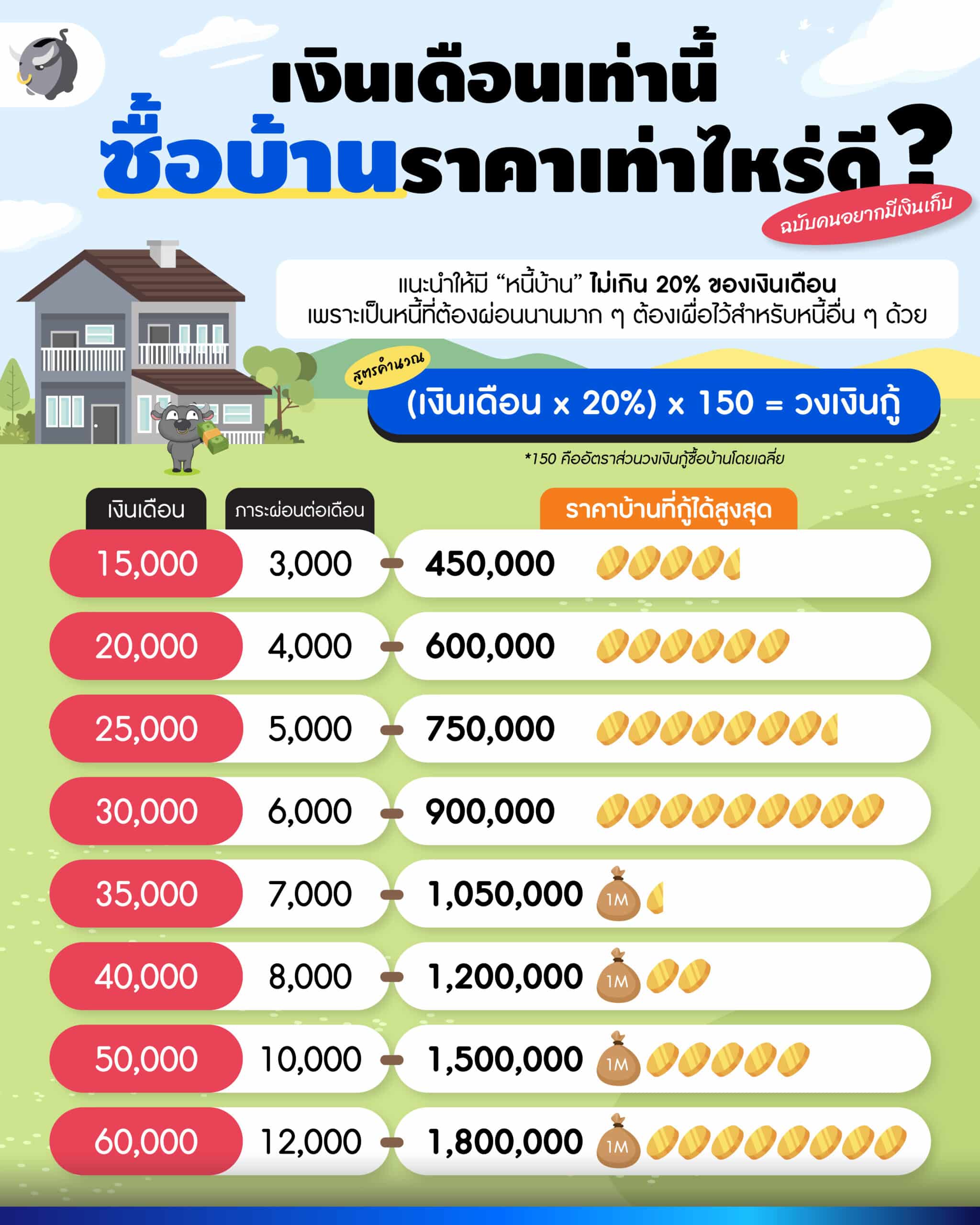 ซื้อบ้าน