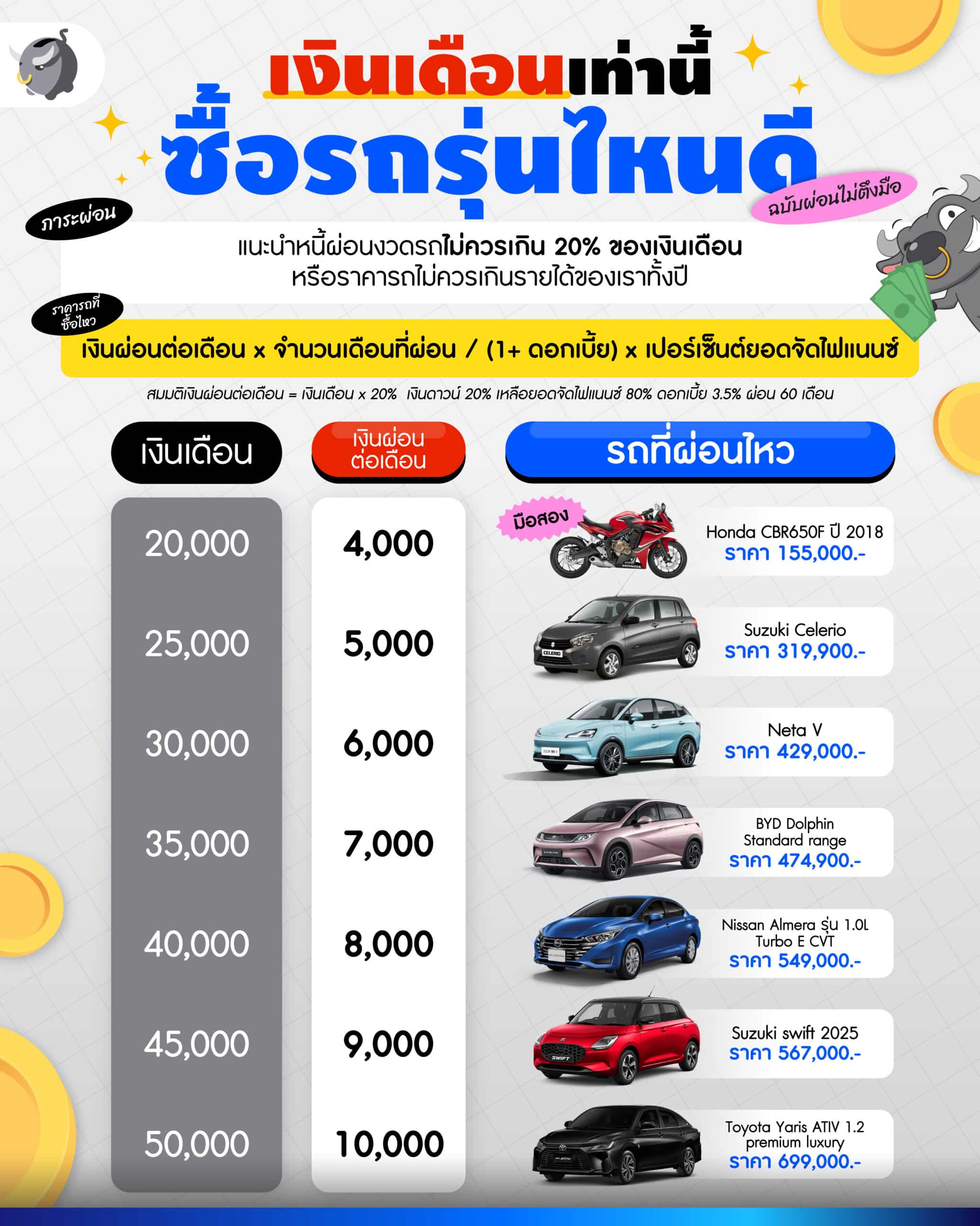 ผ่อนรถ
