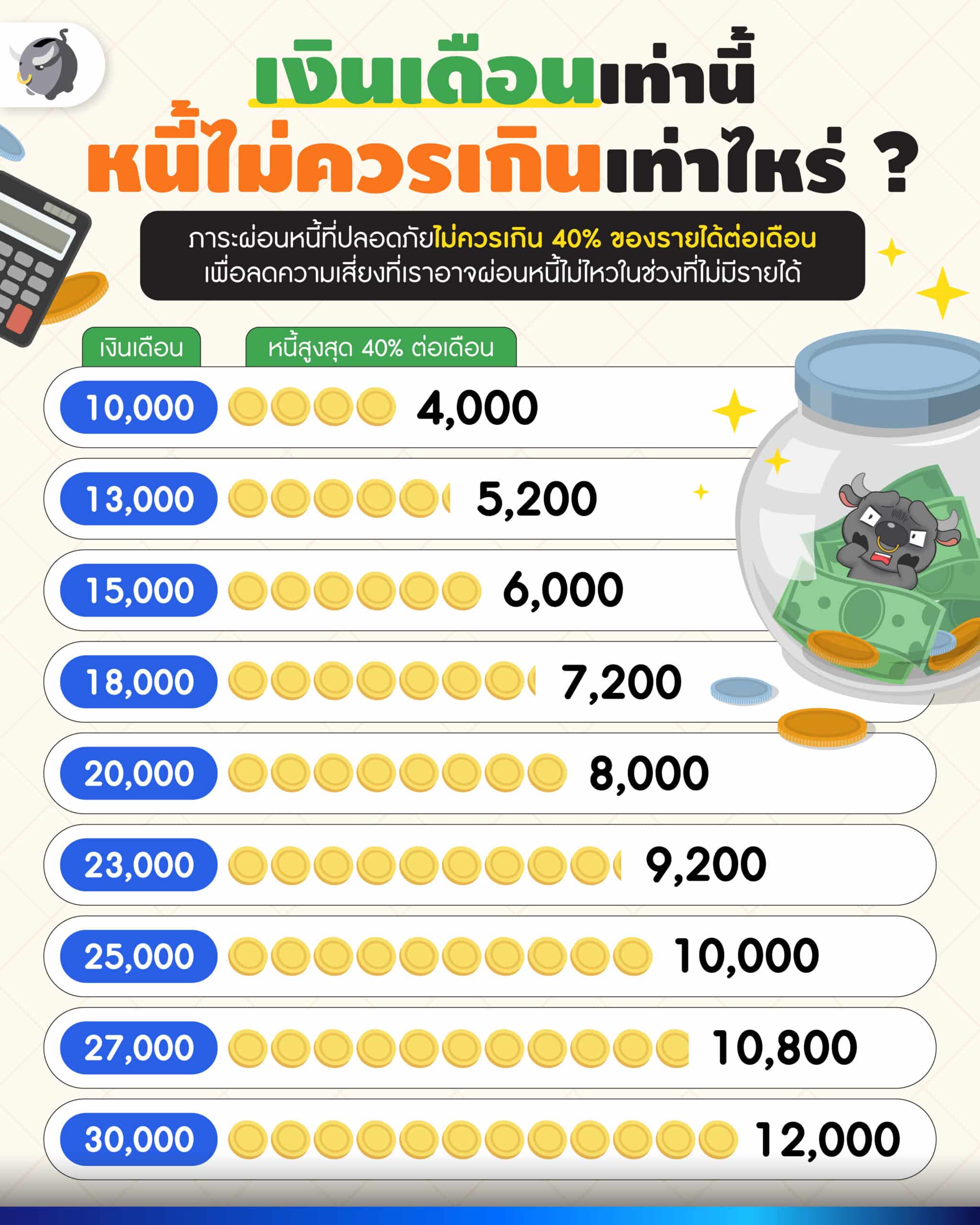 เงินเดือน