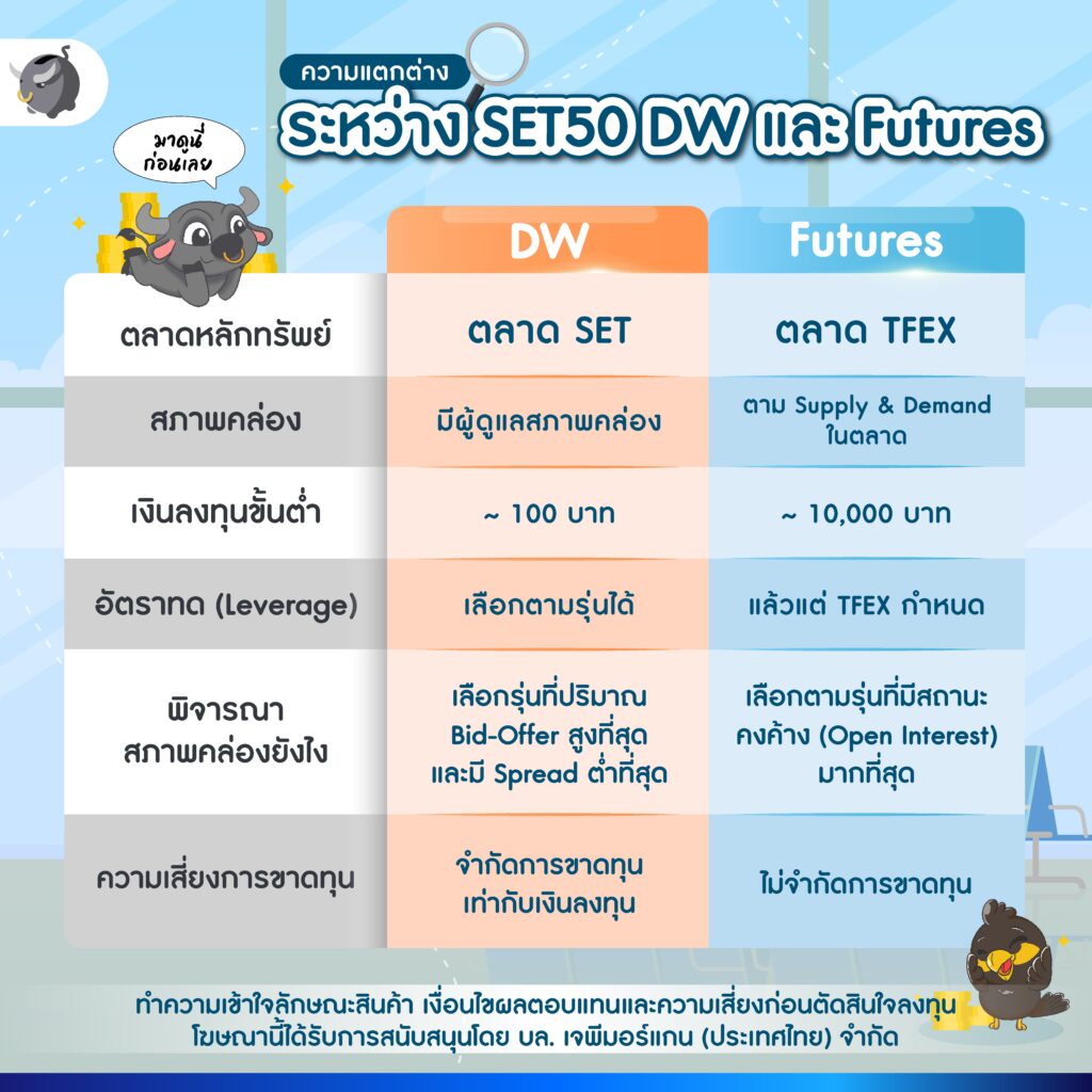 ตลาดหุ้นไทย