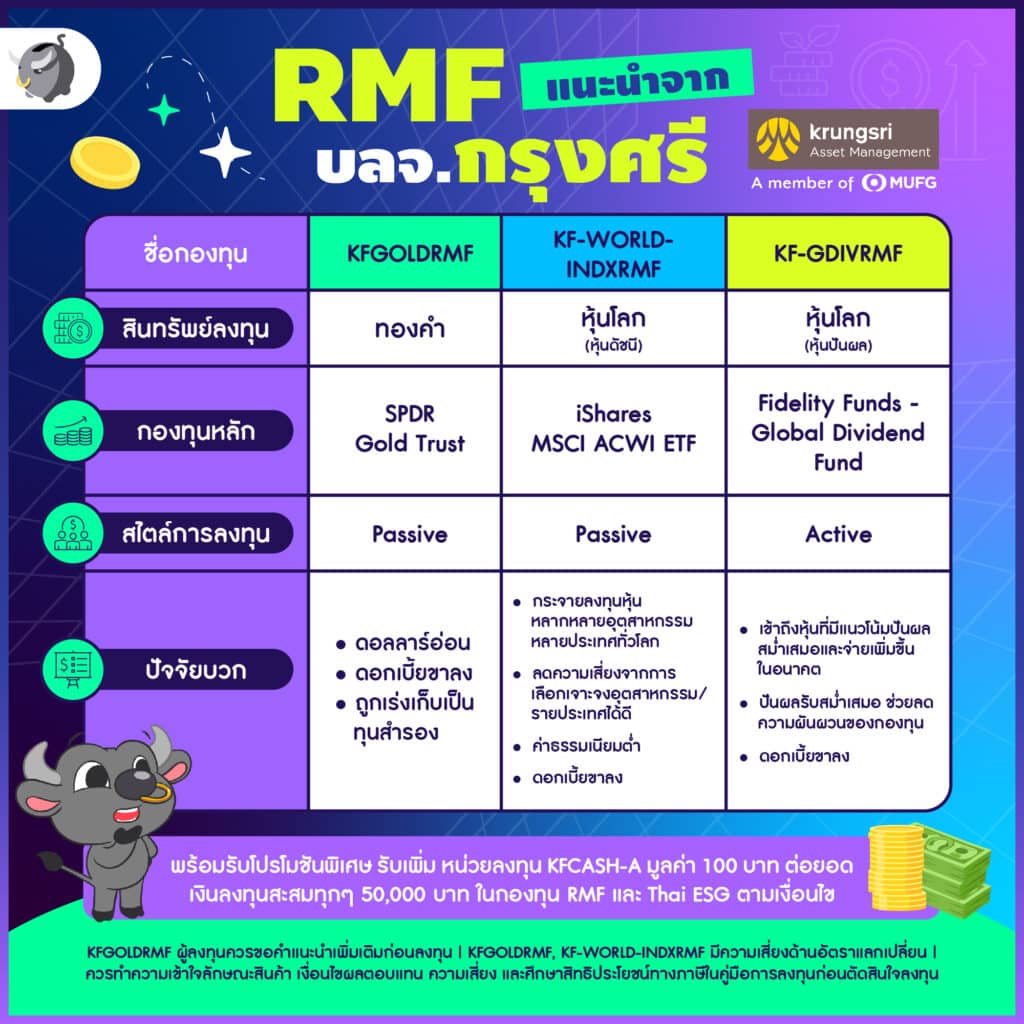 กองทุนแนะนำ จาก บลจ.กรุงศรี