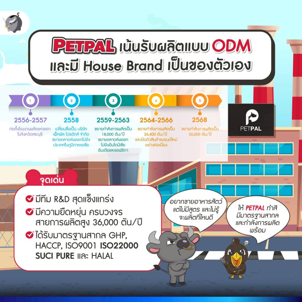 PETPAL ผลิต OEM