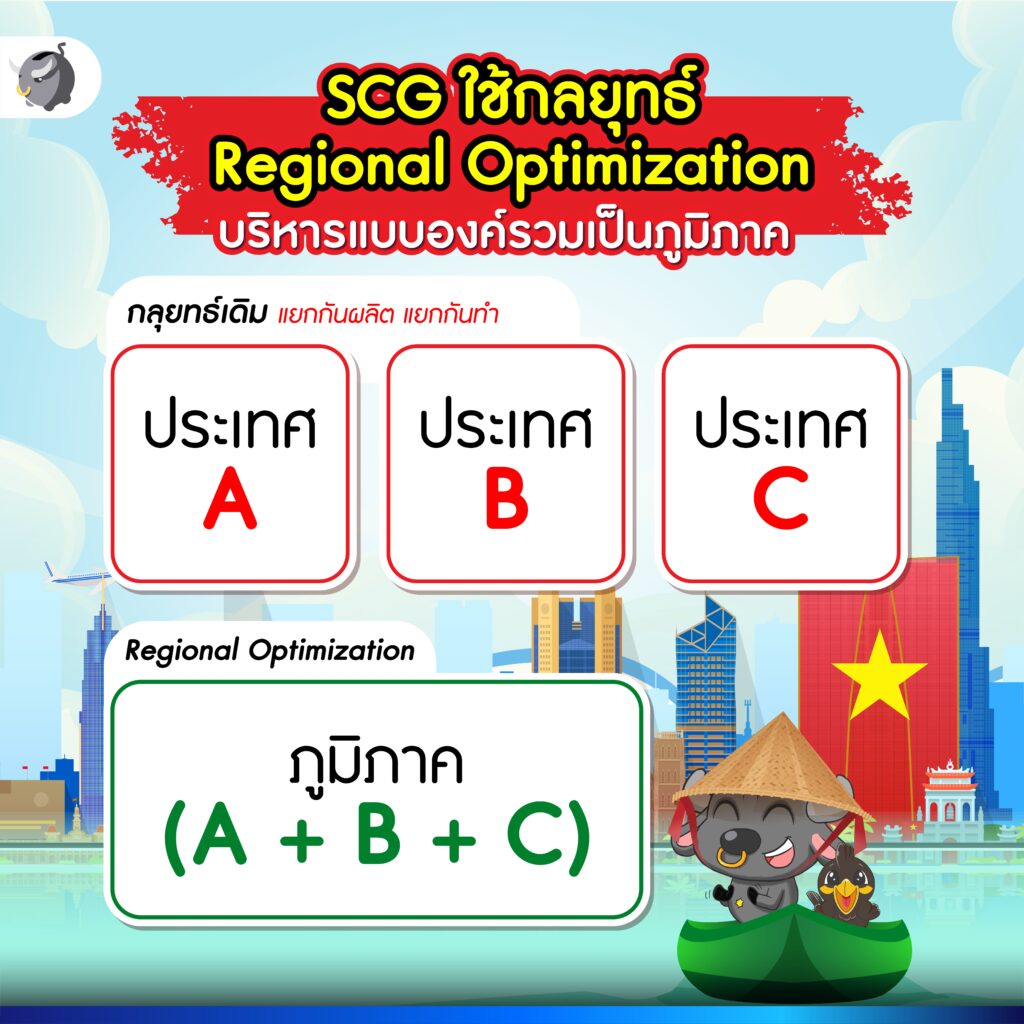 SCG