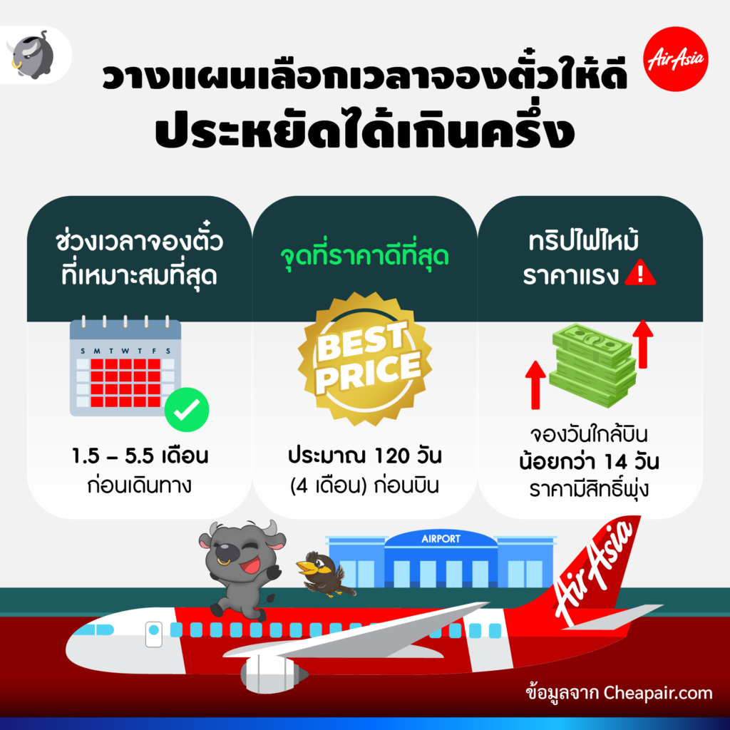 ตั๋วเครื่องบิน , จองตั๋วเครื่องบิน , จองล่วงหน้า , วางแผนเที่ยวนอก