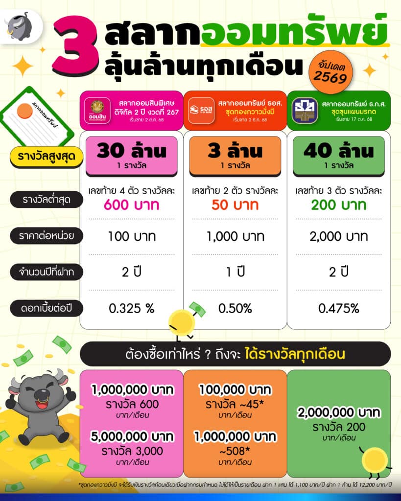 สลากออมทรัพย์
