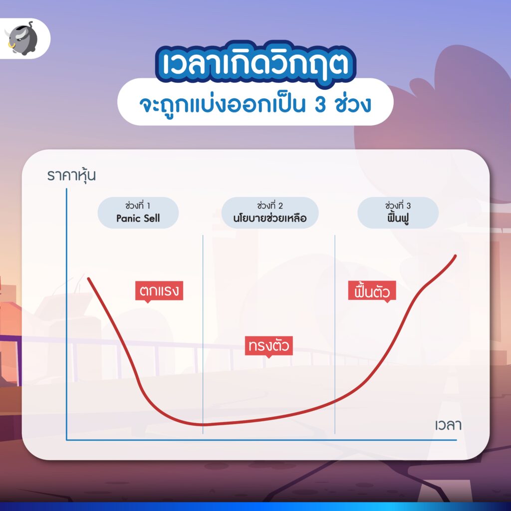 ความไม่แน่นอนเกิดขึ้นได้เสมอ ปรับพอร์ตเตรียมรับมือแบบไหนดี ?