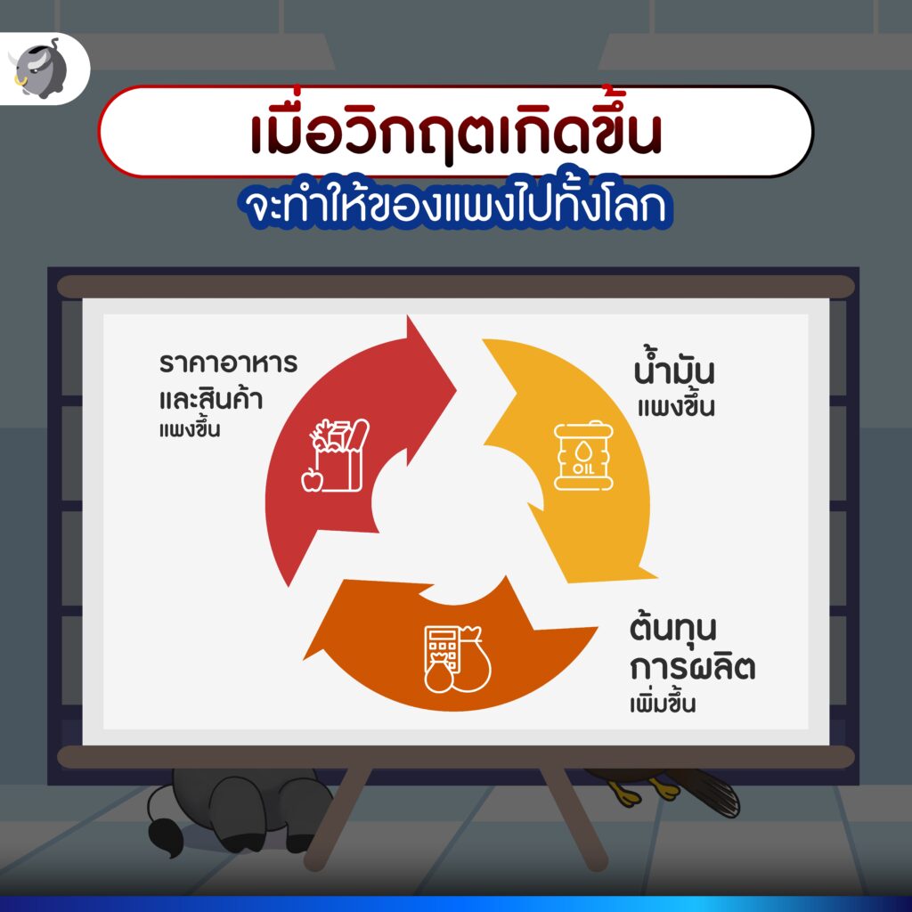 ทำไม "สภาพคล่อง" ดี ถึงช่วยให้เรารอดได้ในช่วงวิกฤต ?